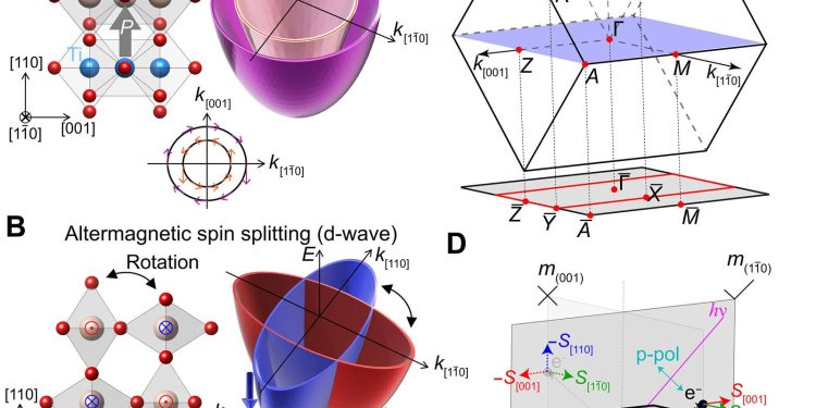 Il biossido di rutenio diventa magnetico sotto tensione
